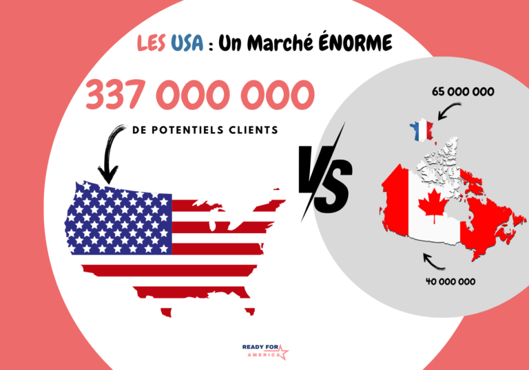 Comparaison marché usa vs-france-canada